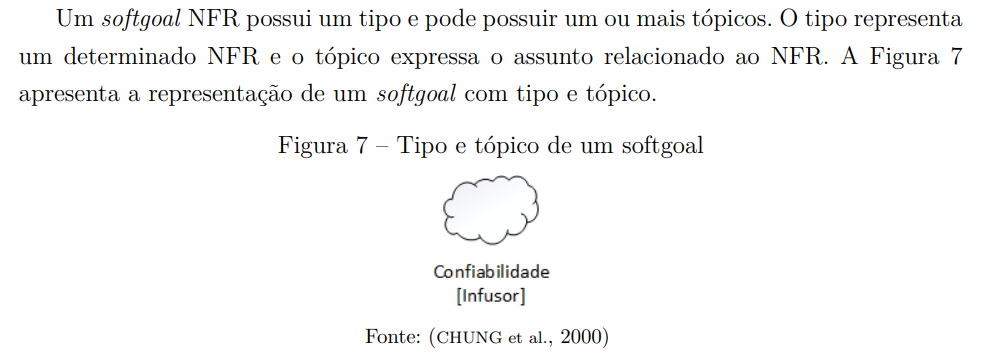 Referência do item